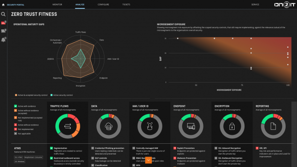 Zero-Trust-Scoping-and-Fitness-Score